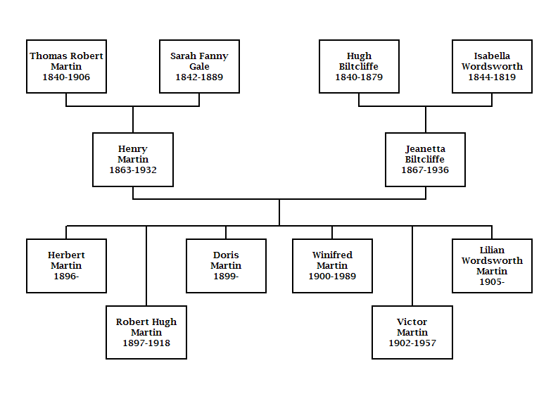 family tree projects family tree projects